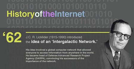 Istoria internetului 1962 - 2009