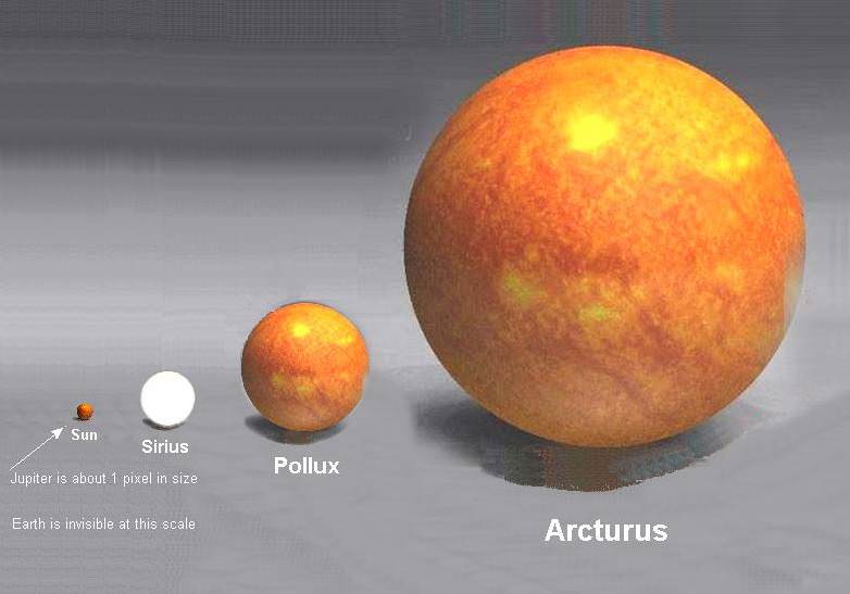 Soare vs Arcturus