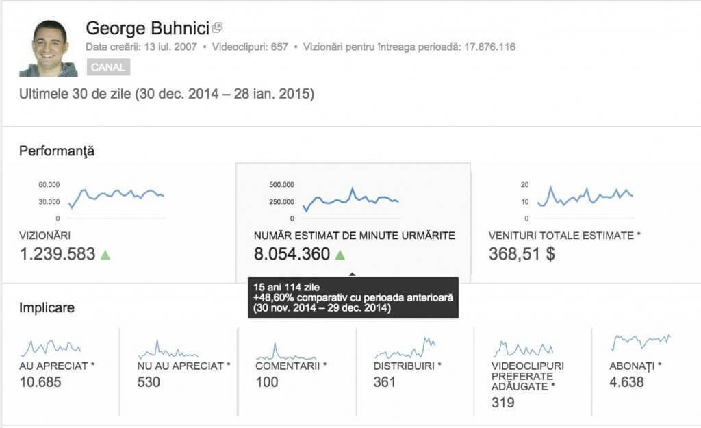 Cat se castiga cu YouTube in Romania