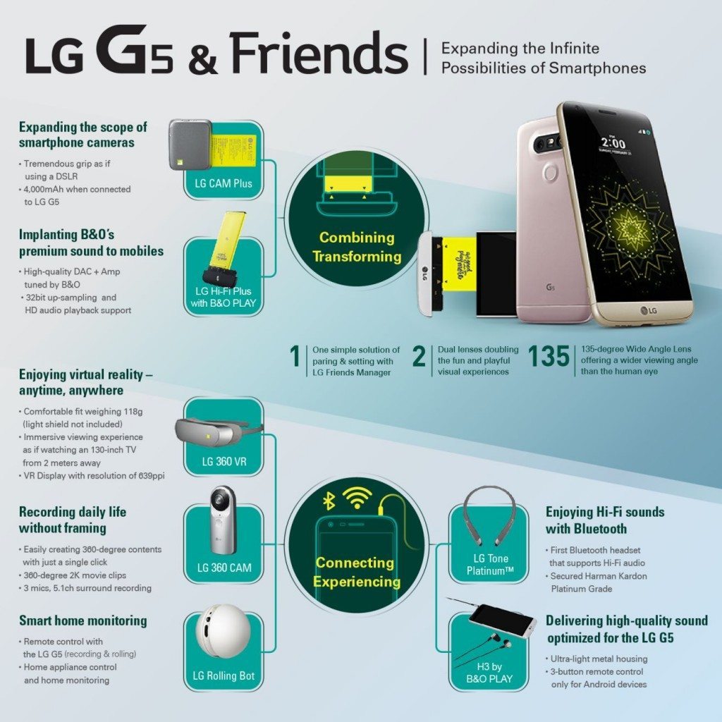 LG G5 telefon modular