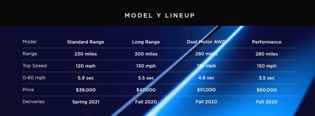 Specificatii Tehnice Tesla Model Y